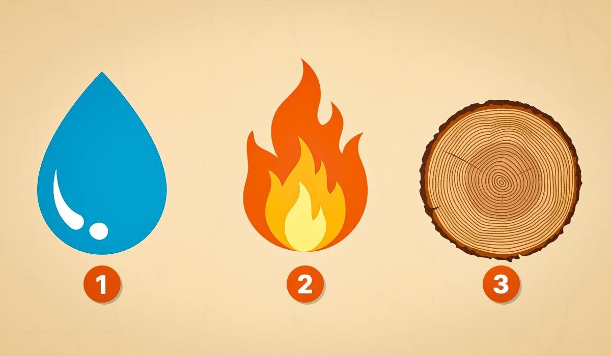 Какой вы лжец: выберите свою стихию и узнайте правду о себе