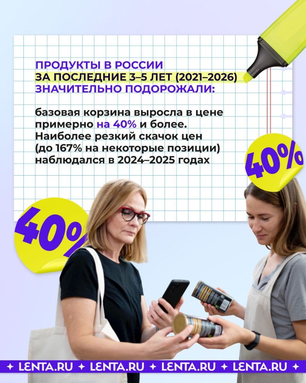 Сравниваем старые и новые цены на продукты Сравниваем старые и новые цены на продукты