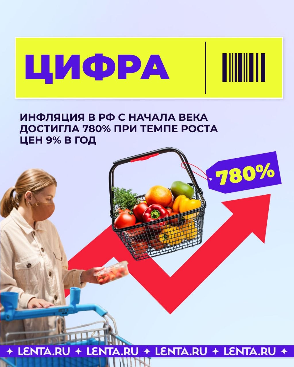 Сравниваем старые и новые цены на продукты Сравниваем старые и новые цены на продукты