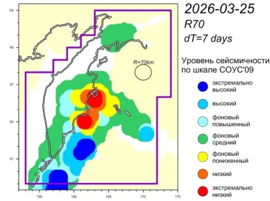 ������ �������� ������������� �������� �������� �� ������