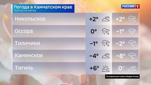 ����� ��������� ���� ������ ������, � �������, 3 ������?