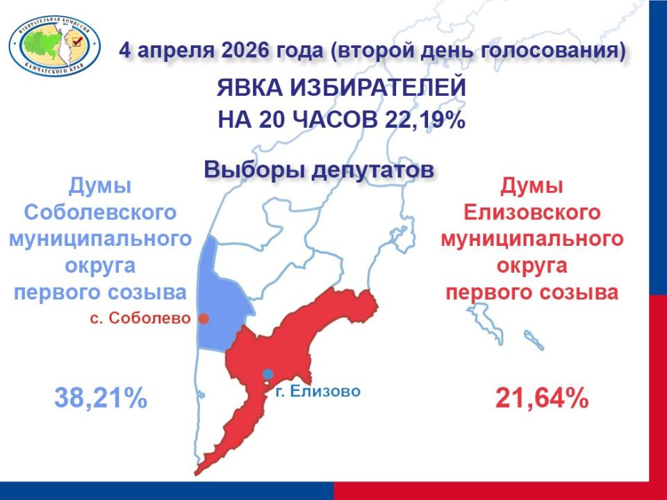 ���������� ������ ���� ����������� �� ������� ��������� ��� ����������� � ������������ ������������� ������� ������� ������