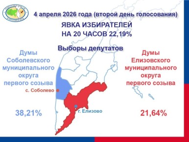 ���������� ������ ���� ����������� �� ������� ��������� ��� ����������� � ������������ ������������� ������� ������� ������