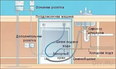 Рекомендации по установке розетки для посудомоечной машины