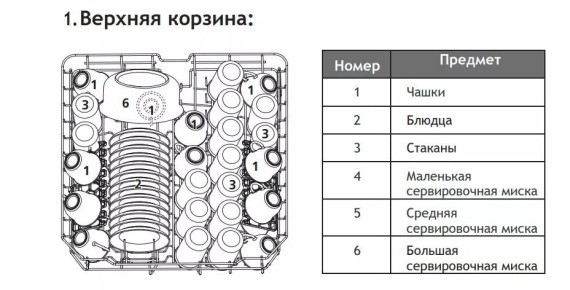 ������ �������� ������������� ������ � ����������� ������