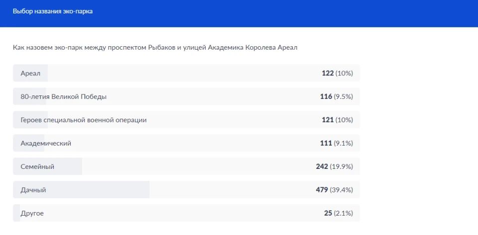 ����� ���-���� ������� �������� �������