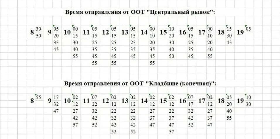 � �������� � �������������� �������� �������������� �������� �� ��������