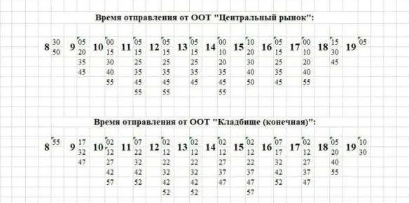 � �������� � �������������� �������� �������������� �������� �� ��������