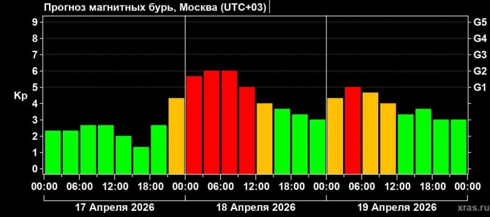 ������� �� ����� �������� ����������� ��������� ����