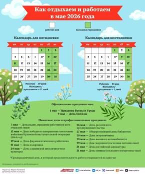 ��� �������� � �������� � ��� 2026 ����