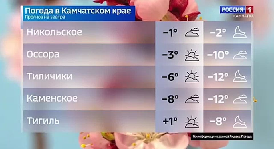 ����� ��������� ���� ������ ������? �������� � �����!