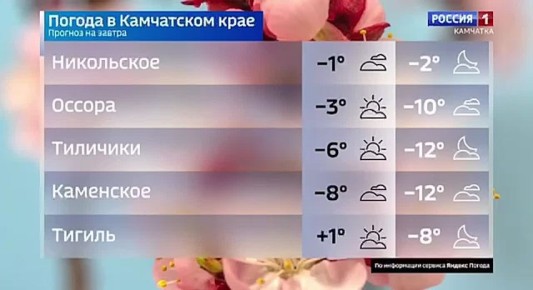 ����� ��������� ���� ������ ������? �������� � �����!