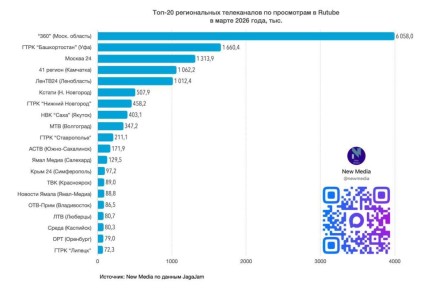 �41 ������� � � ���-5 ����������� ������ �� ���������� �� RUTUBE