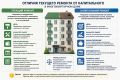 Отличия текущего ремонта от капитального в многоквартирном доме