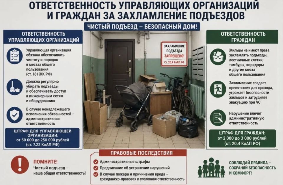 Места общего пользования в многоквартирном доме (лестничные клетки, площадки) являются общим имуществом собственников помещений в многоквартирном доме и должны содержаться в соответствии с требованиями действующего...