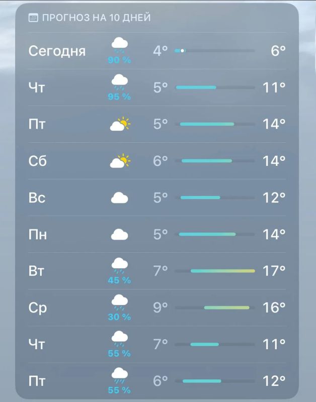 А лето будет?. Похоже, прогноз синоптиков из ru-meteo на это лето, который мы публиковали ранее, сбывается