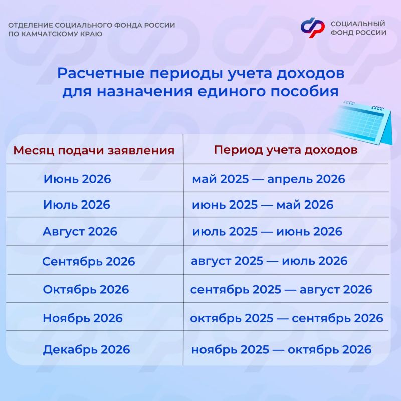 Единое пособие назначается на 12 месяцев или до месяца, в котором ребенку исполнится 17 лет Единое пособие назначается на 12 месяцев или до месяца, в котором ребенку исполнится 17 лет