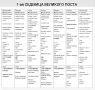Великий Пост: Уникальное монастырское меню первой недели