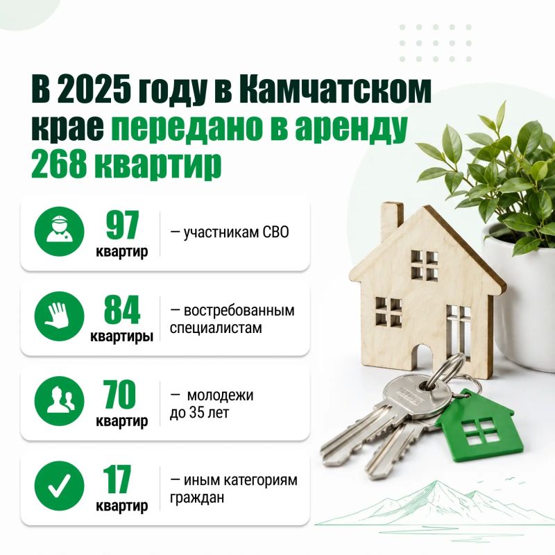 На Камчатке развивают программу арендного жилья На Камчатке развивают программу арендного жилья