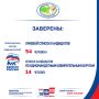 Избирательная комиссия Камчатского края заверила списки кандидатов в депутаты Законодателььного Собрания Камчатского края пятого созыва, выдвинутого избирательным объединением «Камчатское региональное отделение Всероссийской...