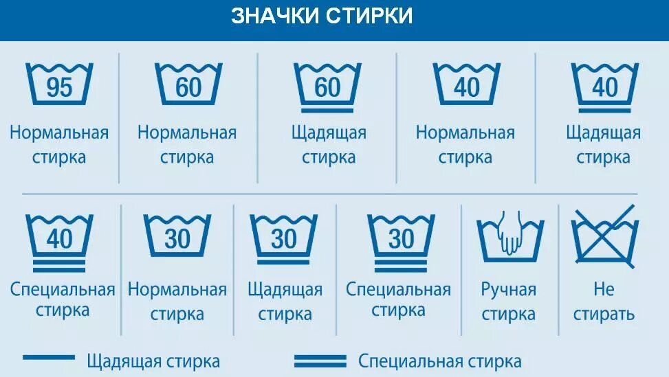 Как сохранить куртку в идеальном состоянии: секреты стирки в машине