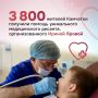 Свыше 3,8 тыс. жителей Камчатки получили помощь уникального по составу медицинского десанта из Москвы, организованного Ириной Яровой