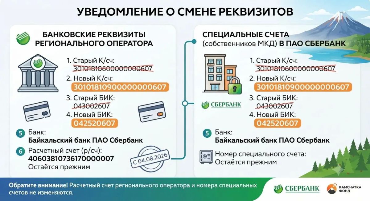 Уведомление о смене реквизитов