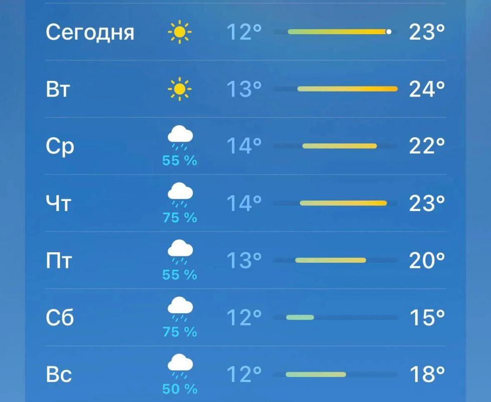 Два дня лета и снова дожди