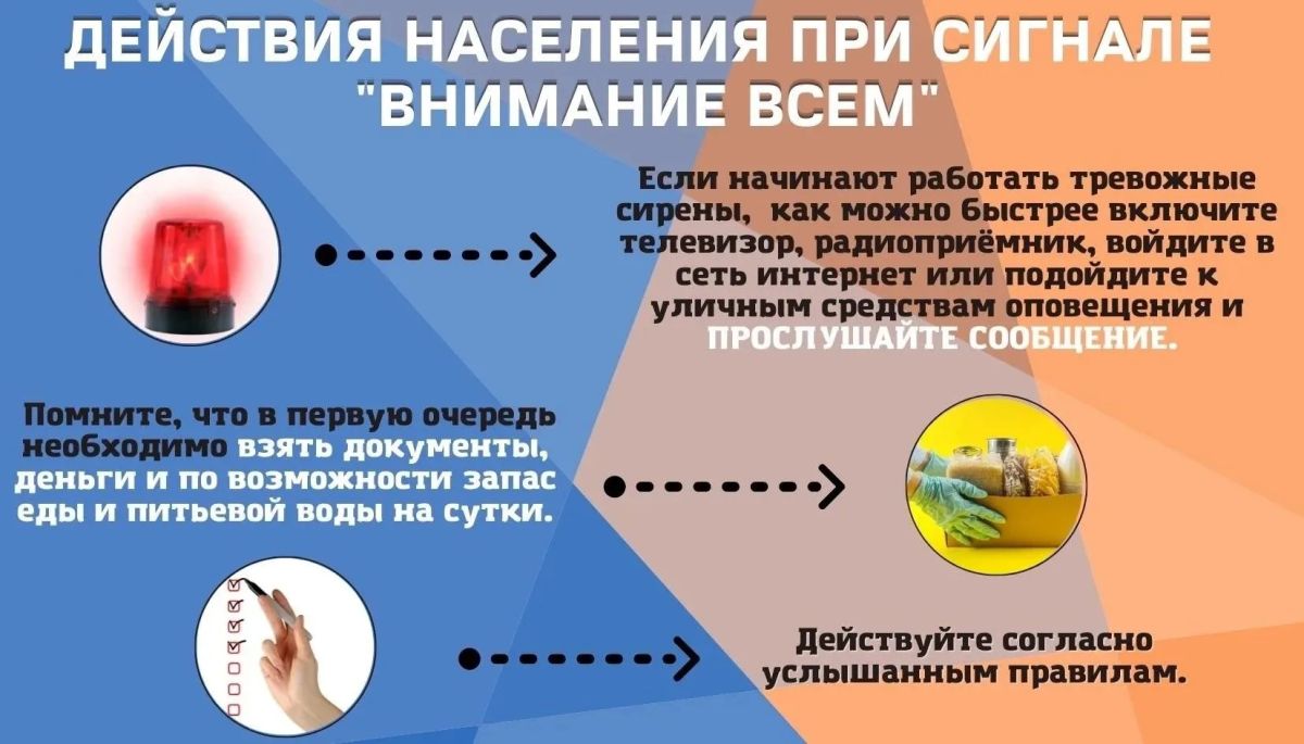 Сигнал «ВНИМАНИЕ ВСЕМ!» — это предупредительный сигнал, который подаётся для привлечения внимания населения об угрозе нападения, аварии, катастрофе или стихийном бедствии