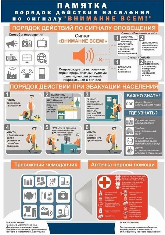 Сигнал «ВНИМАНИЕ ВСЕМ!» — это предупредительный сигнал, который подаётся для привлечения внимания населения об угрозе нападения, аварии, катастрофе или стихийном бедствии Сигнал «ВНИМАНИЕ ВСЕМ!» — это предупредительный сигнал, который подаётся для привлечения внимания населения об угрозе нападения, аварии, катастрофе или стихийном бедствии