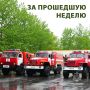 Друзья! Началась новая трудовая неделя, и самое время подвести итоги минувшей