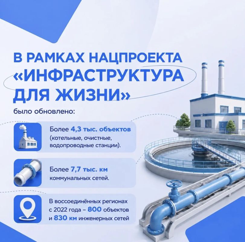 В России модернизировано более 4,3 тысяч объектов ЖКХ при участии Фонда развития территорий В России модернизировано более 4,3 тысяч объектов ЖКХ при участии Фонда развития территорий