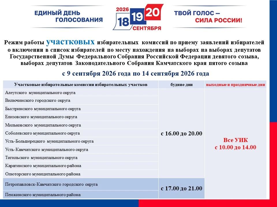 Голосование по месту нахождения – «Мобильный избиратель» Голосование по месту нахождения – «Мобильный избиратель»