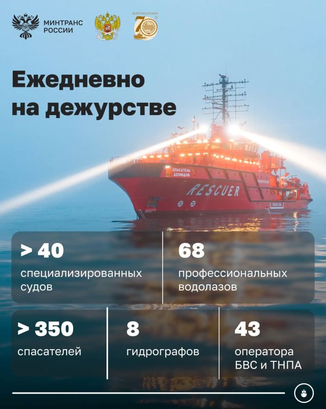 Сегодня Морспасслужба отмечает 70-летний юбилей Сегодня Морспасслужба отмечает 70-летний юбилей