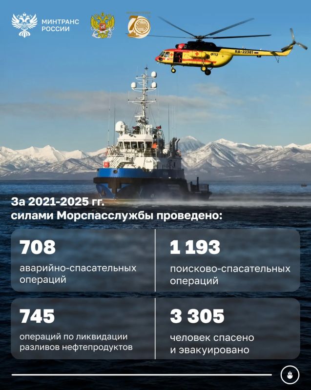 Сегодня Морспасслужба отмечает 70-летний юбилей Сегодня Морспасслужба отмечает 70-летний юбилей