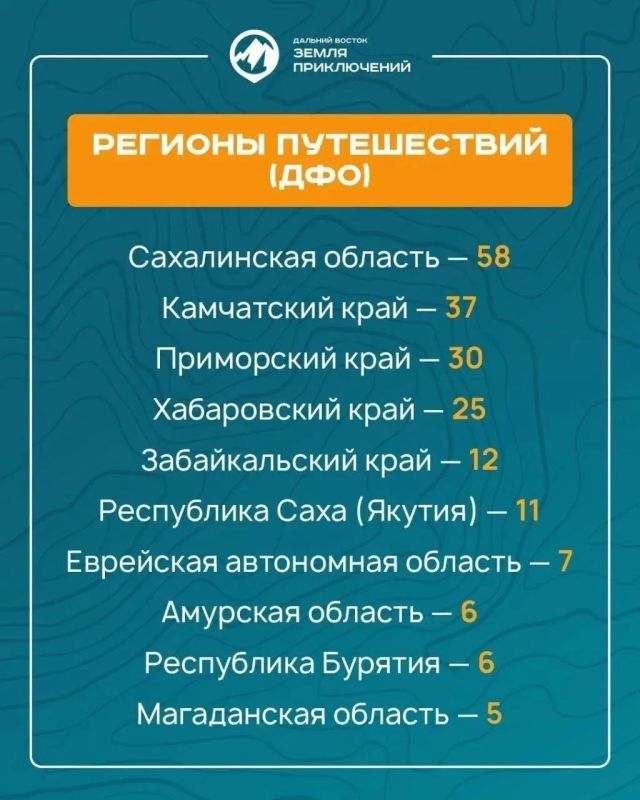 Камчатка в тройке лидеров по количеству заявок, поступивших на конкурс «Дальний Восток – Земля приключений» Камчатка в тройке лидеров по количеству заявок, поступивших на конкурс «Дальний Восток – Земля приключений»