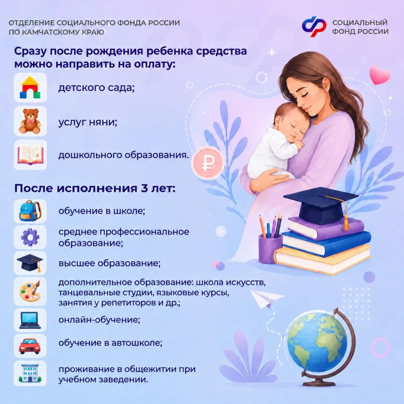 Готовимся к 1 сентября и напоминаем: материнский капитал можно направить на обучение детей Готовимся к 1 сентября и напоминаем: материнский капитал можно направить на обучение детей
