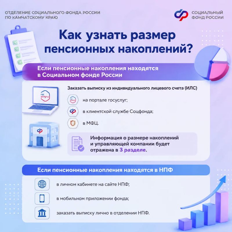 Право на накопительную пенсию уже наступило? Рассказываем, что важно знать Право на накопительную пенсию уже наступило? Рассказываем, что важно знать