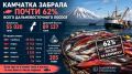 КАМЧАТКА ЗАБРАЛА ПОЧТИ 62% ВСЕГО ДАЛЬНЕВОСТОЧНОГО ЛОСОСЯ
