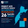 Медбот для записи к врачу на Камчатке используют 26 тысяч человек