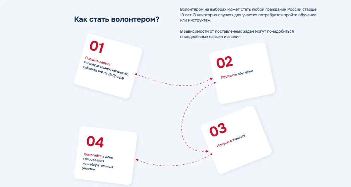Стань волонтером на выборах 18, 19 и 20 сентября 2026 года Стань волонтером на выборах 18, 19 и 20 сентября 2026 года