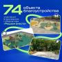 Как изменятся общественные пространства?