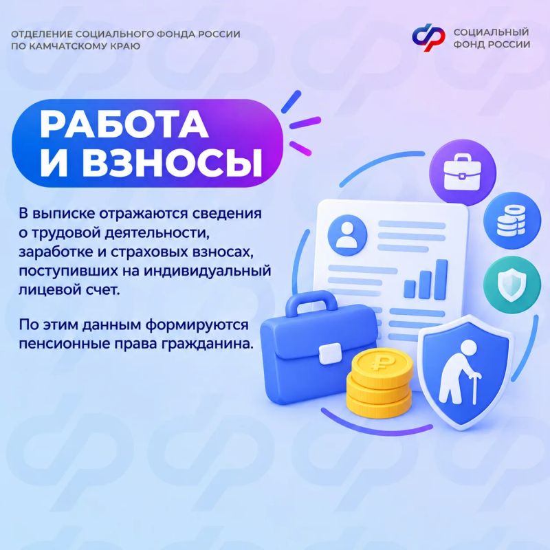 Разбираем сведения в выписке из индивидуального лицевого счета Разбираем сведения в выписке из индивидуального лицевого счета