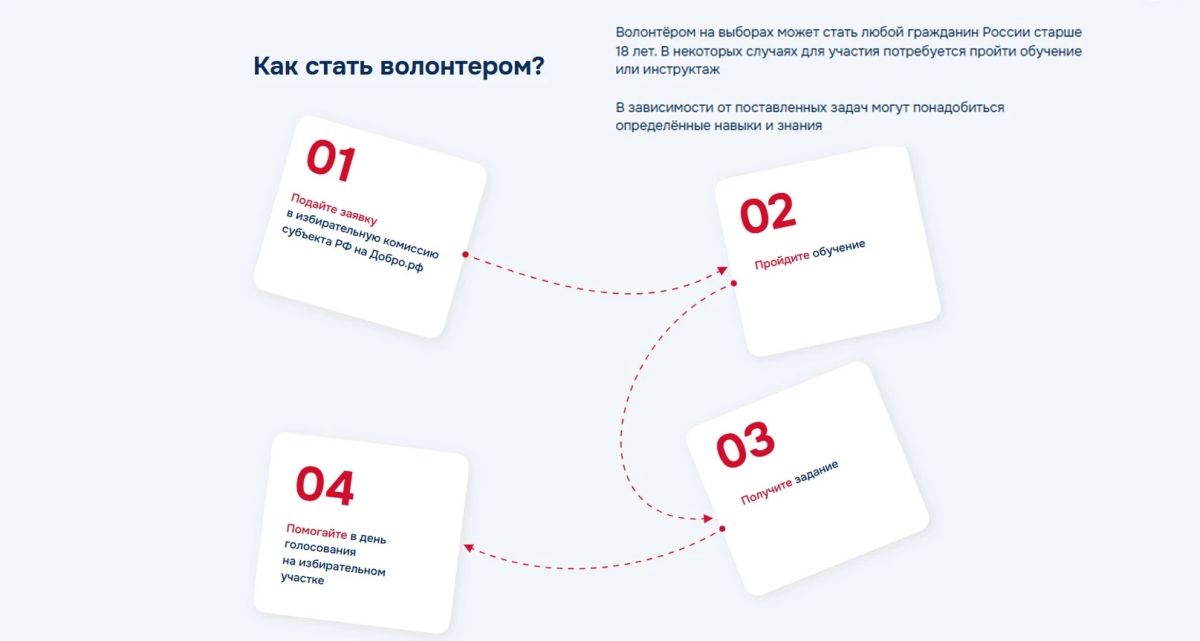 Успей стать волонтером на выборах 18, 19 и 20 сентября 2026 года Успей стать волонтером на выборах 18, 19 и 20 сентября 2026 года