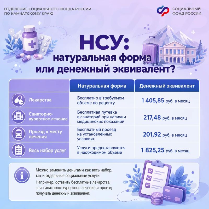 Услуги или деньги – что удобнее именно вам? Услуги или деньги – что удобнее именно вам?