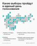 Избирательные участки открылись в самых восточных регионах России – на Камчатке и Чукотке – там уже 8 часов утра