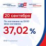 ����� 80 000 ����������� �������� ��� ������� ������� � �����������