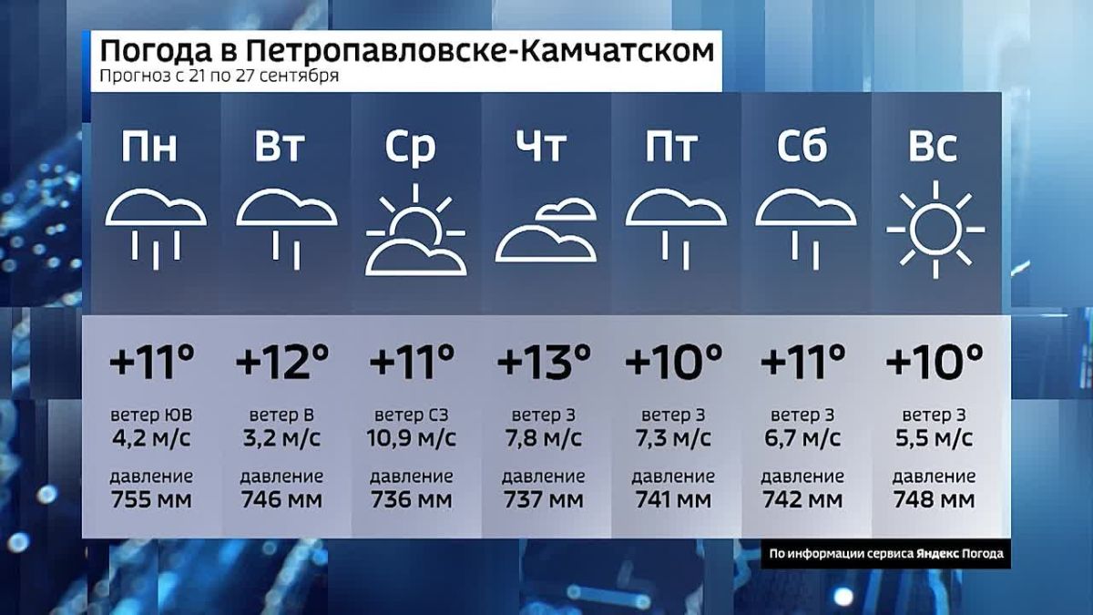 Какая погода ждет камчатцев в будущую неделю? Cмотрите в видео!