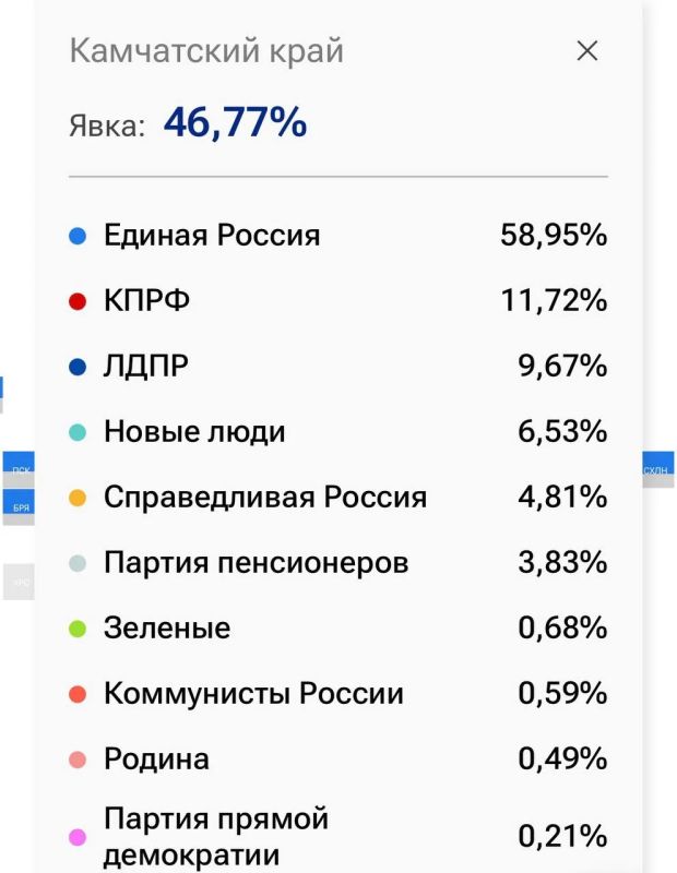 Предварительные итоги голосования на Камчатке