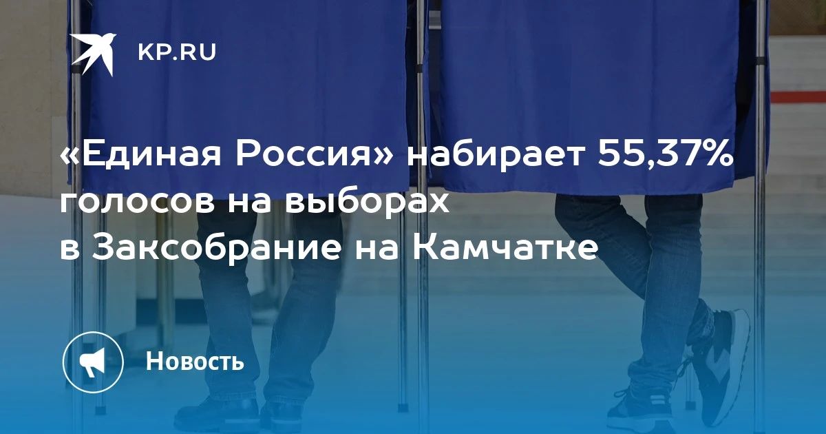 Выборы на Камчатке: «Единая Россия» лидирует с 55,37%